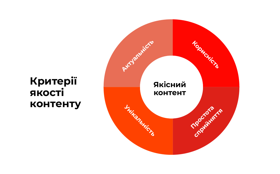 критерии качества контента